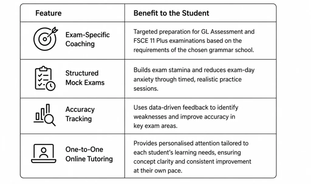 11 plus online tutoring features of Tutorwaves
